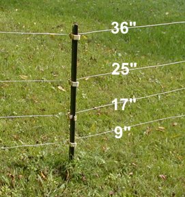 HORSE FENCE DIRECT - PORTABLE FENCE AND POSTS