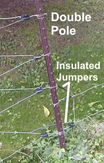 UK COUNTRY STORE - ELECTRIC FENCING | POULTRY NETTING